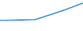 Size classes in number of employees: 10 employees or more / Unit of measure: Euro / Statistical classification of economic activities in the European Community (NACE Rev. 2): Industry, construction and services (except public administration, defense, compulsory social security) / Geopolitical entity (reporting): Romania