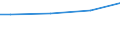 Size classes in number of employees: 10 employees or more / Unit of measure: Euro / Statistical classification of economic activities in the European Community (NACE Rev. 2): Industry, construction and services (except public administration, defense, compulsory social security) / Geopolitical entity (reporting): Slovenia
