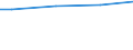 Size classes in number of employees: 10 employees or more / Unit of measure: Euro / Statistical classification of economic activities in the European Community (NACE Rev. 2): Industry, construction and services (except public administration, defense, compulsory social security) / Geopolitical entity (reporting): Finland