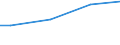 Size classes in number of employees: 10 employees or more / Unit of measure: Euro / Statistical classification of economic activities in the European Community (NACE Rev. 2): Industry, construction and services (except public administration, defense, compulsory social security) / Geopolitical entity (reporting): Iceland