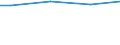 Size classes in number of employees: 10 employees or more / Unit of measure: Euro / Statistical classification of economic activities in the European Community (NACE Rev. 2): Industry, construction and services (except public administration, defense, compulsory social security) / Geopolitical entity (reporting): Norway