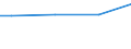 Size classes in number of employees: 10 employees or more / Unit of measure: Euro / Statistical classification of economic activities in the European Community (NACE Rev. 2): Mining and quarrying / Geopolitical entity (reporting): Belgium