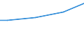 Size classes in number of employees: 10 employees or more / Unit of measure: Euro / Statistical classification of economic activities in the European Community (NACE Rev. 2): Mining and quarrying / Geopolitical entity (reporting): Bulgaria