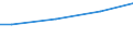 Size classes in number of employees: 10 employees or more / Unit of measure: Euro / Statistical classification of economic activities in the European Community (NACE Rev. 2): Mining and quarrying / Geopolitical entity (reporting): Estonia