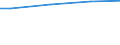 Size classes in number of employees: 10 employees or more / Unit of measure: Euro / Statistical classification of economic activities in the European Community (NACE Rev. 2): Mining and quarrying / Geopolitical entity (reporting): France