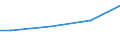 Size classes in number of employees: 10 employees or more / Unit of measure: Euro / Statistical classification of economic activities in the European Community (NACE Rev. 2): Mining and quarrying / Geopolitical entity (reporting): Lithuania