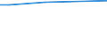 Size classes in number of employees: 10 employees or more / Unit of measure: Euro / Statistical classification of economic activities in the European Community (NACE Rev. 2): Mining and quarrying / Geopolitical entity (reporting): Luxembourg