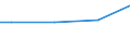 Size classes in number of employees: 10 employees or more / Unit of measure: Euro / Statistical classification of economic activities in the European Community (NACE Rev. 2): Mining and quarrying / Geopolitical entity (reporting): Hungary