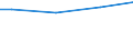 Size classes in number of employees: 10 employees or more / Unit of measure: Euro / Statistical classification of economic activities in the European Community (NACE Rev. 2): Mining and quarrying / Geopolitical entity (reporting): Netherlands