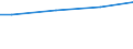 Size classes in number of employees: 10 employees or more / Unit of measure: Euro / Statistical classification of economic activities in the European Community (NACE Rev. 2): Mining and quarrying / Geopolitical entity (reporting): Austria