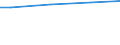 Size classes in number of employees: 10 employees or more / Unit of measure: Euro / Statistical classification of economic activities in the European Community (NACE Rev. 2): Mining and quarrying / Geopolitical entity (reporting): Finland