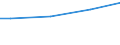 Size classes in number of employees: 10 employees or more / Unit of measure: Euro / Statistical classification of economic activities in the European Community (NACE Rev. 2): Mining and quarrying / Geopolitical entity (reporting): North Macedonia