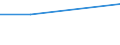 Size classes in number of employees: 10 employees or more / Unit of measure: Euro / Statistical classification of economic activities in the European Community (NACE Rev. 2): Mining and quarrying / Geopolitical entity (reporting): Albania