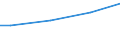 Size classes in number of employees: 10 employees or more / Unit of measure: Euro / Statistical classification of economic activities in the European Community (NACE Rev. 2): Manufacturing / Geopolitical entity (reporting): Estonia