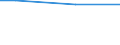 10 employees or more / Euro / Industry, construction and services (except public administration, defense, compulsory social security) / Cyprus