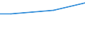 10 employees or more / Euro / Industry, construction and services (except public administration, defense, compulsory social security) / Latvia