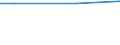 10 employees or more / Euro / Industry, construction and services (except public administration, defense, compulsory social security) / Netherlands