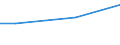 10 employees or more / Euro / Industry, construction and services (except public administration, defense, compulsory social security) / Iceland