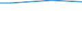 10 employees or more / Euro / Industry, construction and services (except public administration, defense, compulsory social security) / Norway