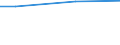 10 employees or more / Euro / Industry, construction and services (except public administration, defense, compulsory social security) / United Kingdom