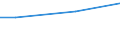 10 employees or more / Euro / Mining and quarrying / Lithuania