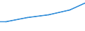 Größenklassen nach Anzahl der Arbeitnehmer: 10 Arbeitnehmer und mehr / Geschlecht: Insgesamt / Maßeinheit: Euro / Geopolitische Meldeeinheit: Estland