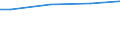 10 employees or more / Total / Euro / Luxembourg