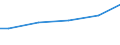 Größenklassen nach Anzahl der Arbeitnehmer: 10 Arbeitnehmer und mehr / Geschlecht: Insgesamt / Maßeinheit: Landeswährung / Geopolitische Meldeeinheit: Polen