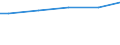 Größenklassen nach Anzahl der Arbeitnehmer: 10 Arbeitnehmer und mehr / Geschlecht: Insgesamt / Maßeinheit: Kaufkraftstandard (KKS) / Geopolitische Meldeeinheit: Europäische Union - 27 Länder (ab 2020)