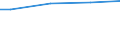 10 employees or more / Total / Purchasing power standard (PPS) / Denmark