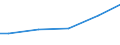 Size classes in number of employees: 10 employees or more / Type of employment contract: Total / Unit of measure: Euro / Geopolitical entity (reporting): Romania