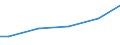 Size classes in number of employees: 10 employees or more / Type of employment contract: Total / Unit of measure: National currency / Geopolitical entity (reporting): Bulgaria