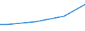 Size classes in number of employees: 10 employees or more / Type of employment contract: Total / Unit of measure: National currency / Geopolitical entity (reporting): Türkiye