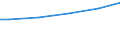 Size classes in number of employees: 10 employees or more / Type of employment contract: Total / Unit of measure: Purchasing power standard (PPS) / Geopolitical entity (reporting): Czechia