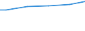 Size classes in number of employees: 10 employees or more / Type of employment contract: Total / Unit of measure: Purchasing power standard (PPS) / Geopolitical entity (reporting): Denmark