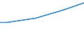 10 employees or more / Total / National currency / Latvia