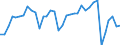 Ameco reference area: Austria / Ameco transformation: Original data and moving arithmetic mean / Ameco aggregation method: Standard aggregation / Ameco unit: Percentage of GDP at market prices (excessive deficit procedure) / Ameco reference: No reference / Ameco item: Net lending (pos) or net borrowing (neg) - general government - Excessive deficit procedure (Including one-off proceeds relative to the allocation of mobile phone licences (UMTS))