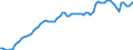 Ameco reference area: Austria / Ameco transformation: Original data and moving arithmetic mean / Ameco aggregation method: Standard aggregation / Ameco unit: Percentage of GDP at market prices (excessive deficit procedure) / Ameco reference: No reference / Ameco item: General government consolidated gross debt - Excessive deficit procedure (based on ESA 2010) and former definition (linked series)