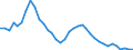 Ameco reference area: Bulgaria / Ameco transformation: Original data and moving arithmetic mean / Ameco aggregation method: Standard aggregation / Ameco unit: National currency / Ameco reference: No reference / Ameco item: Unemployment rate - total - Member States - definition EUROSTAT