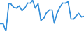 Ameco reference area: Bulgaria / Ameco transformation: Original data and moving arithmetic mean / Ameco aggregation method: Standard aggregation / Ameco unit: Percentage of GDP at market prices (excessive deficit procedure) / Ameco reference: No reference / Ameco item: Net lending (pos) or net borrowing (neg) - general government - Excessive deficit procedure (Including one-off proceeds relative to the allocation of mobile phone licences (UMTS))