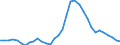 Ameco reference area: Cyprus / Ameco transformation: Original data and moving arithmetic mean / Ameco aggregation method: Standard aggregation / Ameco unit: National currency / Ameco reference: No reference / Ameco item: Unemployment rate - total - Member States - definition EUROSTAT