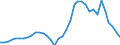 Ameco reference area: Cyprus / Ameco transformation: Original data and moving arithmetic mean / Ameco aggregation method: Standard aggregation / Ameco unit: Percentage of GDP at market prices (excessive deficit procedure) / Ameco reference: No reference / Ameco item: General government consolidated gross debt - Excessive deficit procedure (based on ESA 2010) and former definition (linked series)