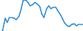 Ameco reference area: Czech Republic / Ameco transformation: Original data and moving arithmetic mean / Ameco aggregation method: Standard aggregation / Ameco unit: National currency / Ameco reference: No reference / Ameco item: Unemployment rate - total - Member States - definition EUROSTAT