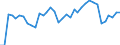 Ameco reference area: Czech Republic / Ameco transformation: Original data and moving arithmetic mean / Ameco aggregation method: Standard aggregation / Ameco unit: Percentage of GDP at market prices (excessive deficit procedure) / Ameco reference: No reference / Ameco item: Net lending (pos) or net borrowing (neg) - general government - Excessive deficit procedure (Including one-off proceeds relative to the allocation of mobile phone licences (UMTS))