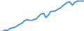 Ameco reference area: FR. Germany / Ameco transformation: Original data and moving arithmetic mean / Ameco aggregation method: Standard aggregation / Ameco unit: National currency / Ameco reference: No reference / Ameco item: Gross domestic product at 2010 market prices