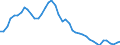 Ameco reference area: FR. Germany / Ameco transformation: Original data and moving arithmetic mean / Ameco aggregation method: Standard aggregation / Ameco unit: National currency / Ameco reference: No reference / Ameco item: Unemployment rate - total - Member States - definition EUROSTAT