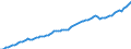 Ameco reference area: Denmark / Ameco transformation: Original data and moving arithmetic mean / Ameco aggregation method: Standard aggregation / Ameco unit: National currency / Ameco reference: No reference / Ameco item: Gross domestic product at 2010 market prices