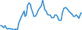 Ameco reference area: Denmark / Ameco transformation: Original data and moving arithmetic mean / Ameco aggregation method: Standard aggregation / Ameco unit: National currency / Ameco reference: No reference / Ameco item: Unemployment rate - total - Member States - definition EUROSTAT