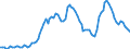 Ameco reference area: Spain / Ameco transformation: Original data and moving arithmetic mean / Ameco aggregation method: Standard aggregation / Ameco unit: National currency / Ameco reference: No reference / Ameco item: Unemployment rate - total - Member States - definition EUROSTAT