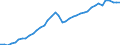 Ameco reference area: Estonia / Ameco transformation: Original data and moving arithmetic mean / Ameco aggregation method: Standard aggregation / Ameco unit: National currency / Ameco reference: No reference / Ameco item: Gross domestic product at 2010 market prices